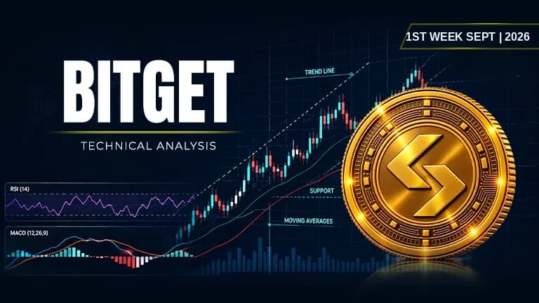 Bitget Price BGB TA BGB Technical Analysis