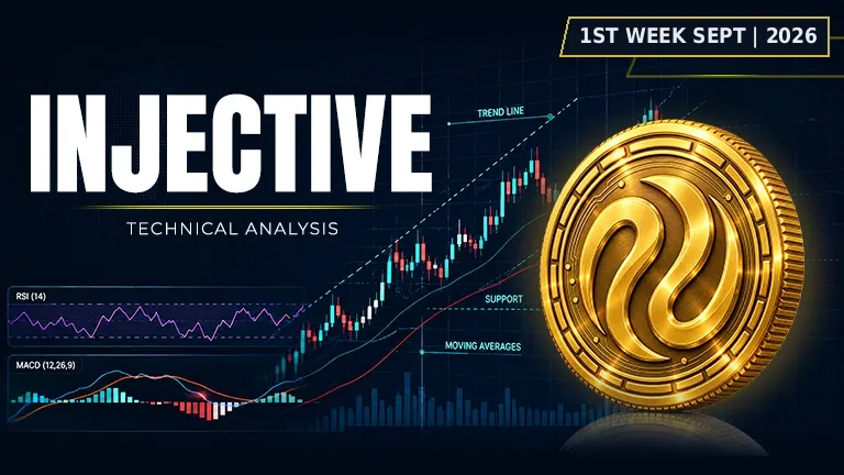 INJ price Injective TA INJ Technical Analysis