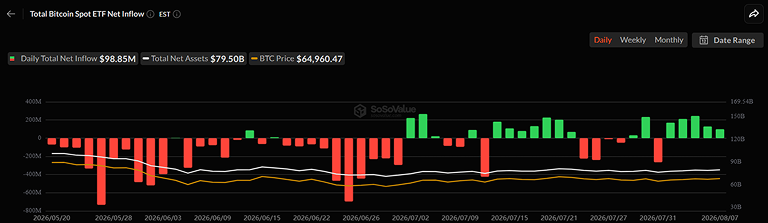 Bitcoin ETF inflows