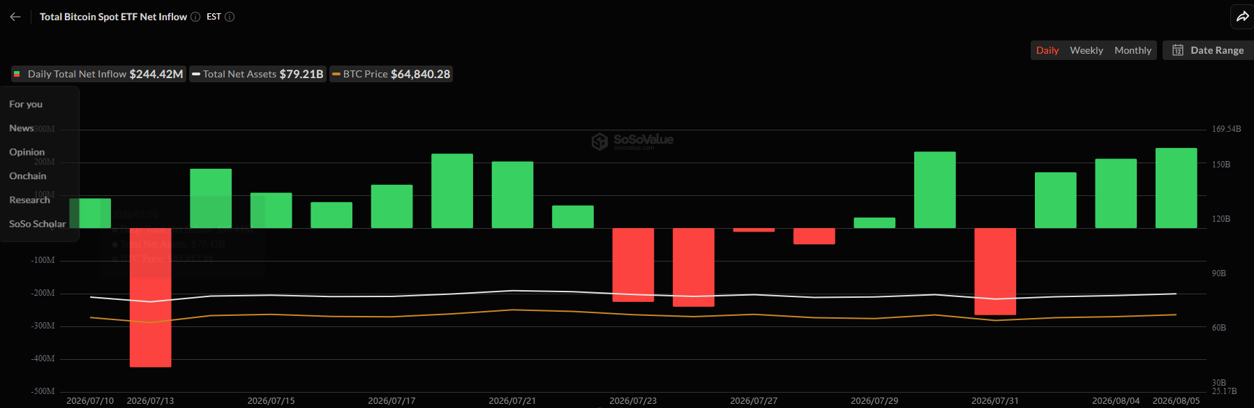 Bitcoin Spot ETF Net Inflow chart