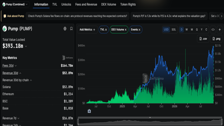 DeFiLlama Data on Pump.fun September 30