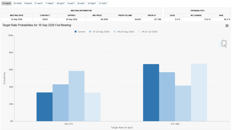 Fed target rate probability comparison for September FOMC meeting