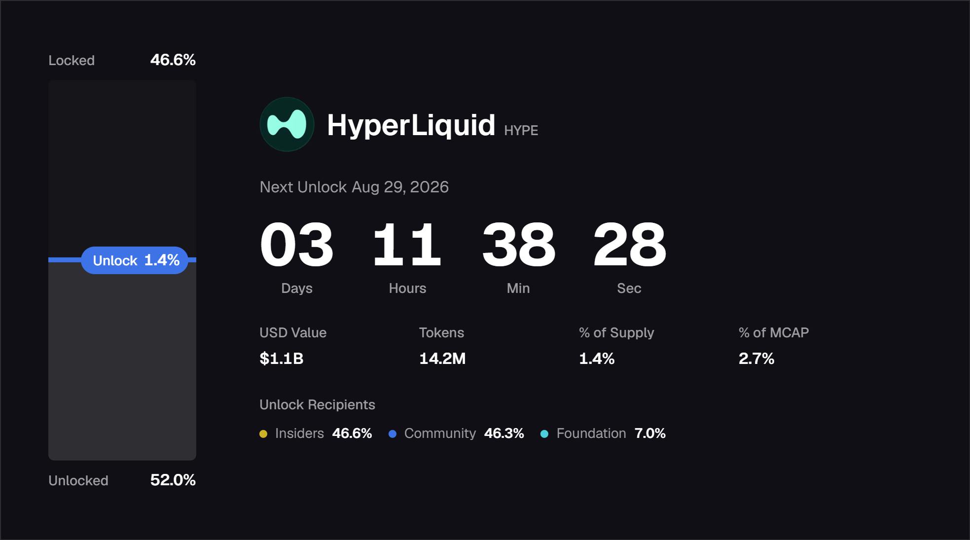 HYPE Next Unlock