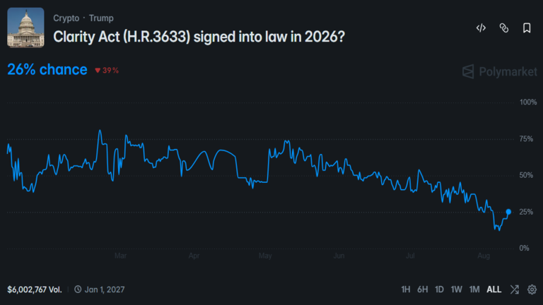 Probability of the CLARITY Act