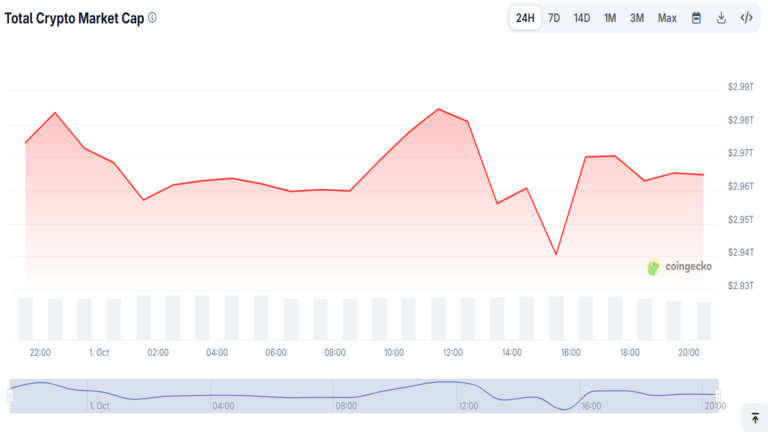 Total Crypto Market Cap October 1
