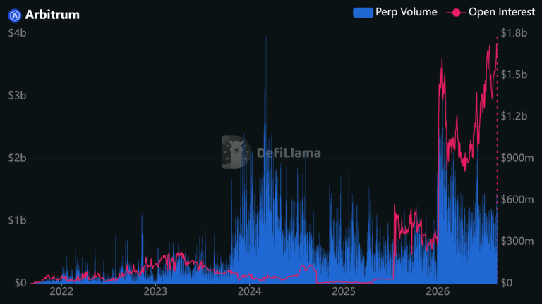 Arbitrum Perps Ecosystem Visual