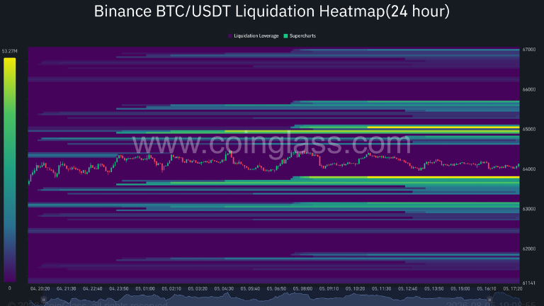 Binanace BTC USDT Liquidation