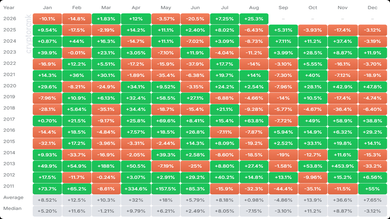 Bitcoin Monthly Returns (USD)