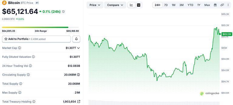 Bitcoin price chart