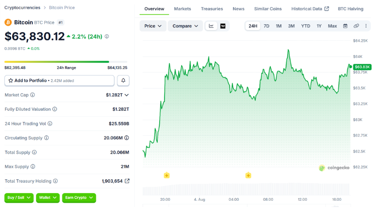 bitcoin-price