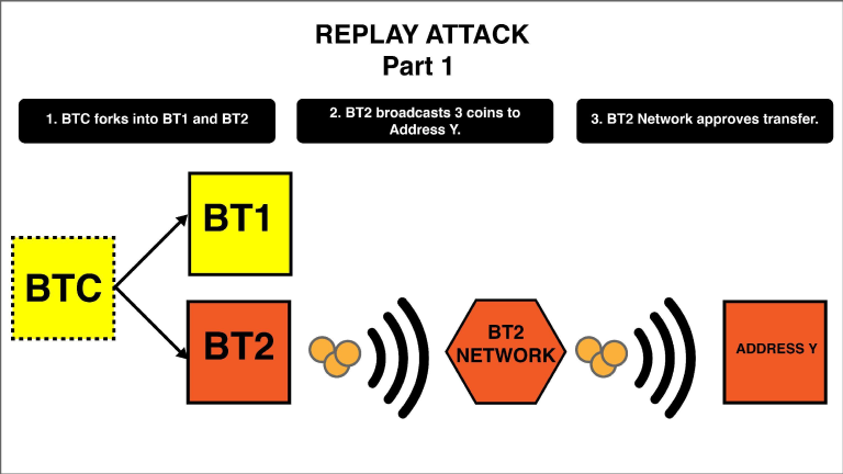 Bitcoin Replay Attack