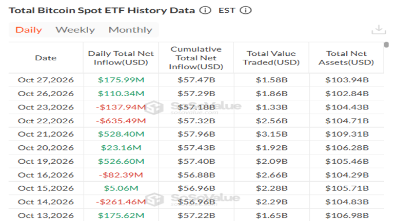 Bitcoin Spot ETF Inflow October 27