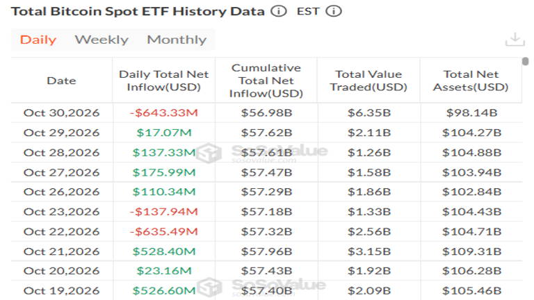 Bitcoin Spot ETF October 30