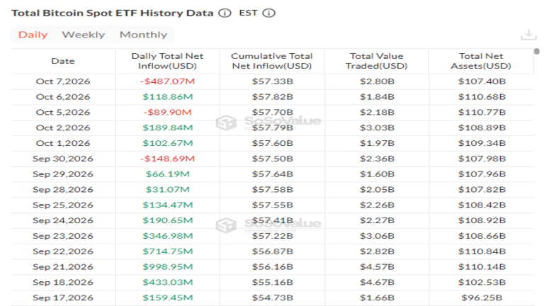 Bitcoin Spot ETF Net Outflow Data October 8
