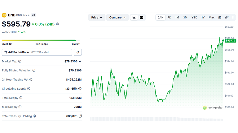 BNB Price Targets 