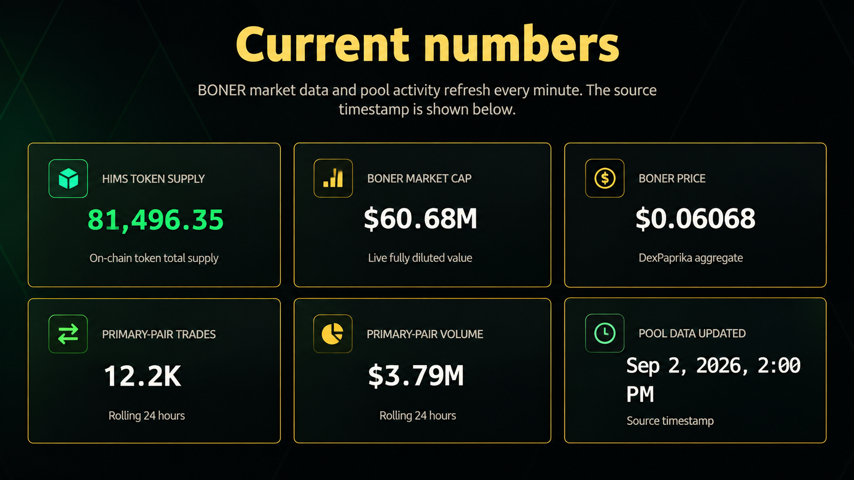BONER Market Data