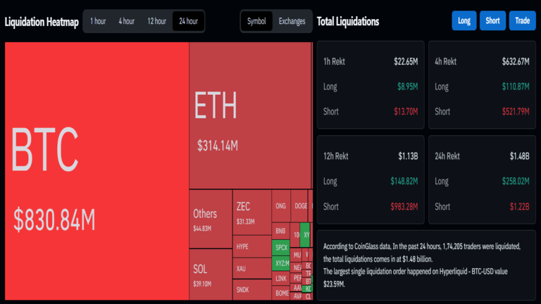 BTC Liquidation August 21
