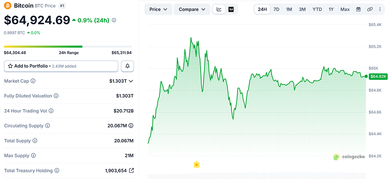 Bitcoin Price Chart