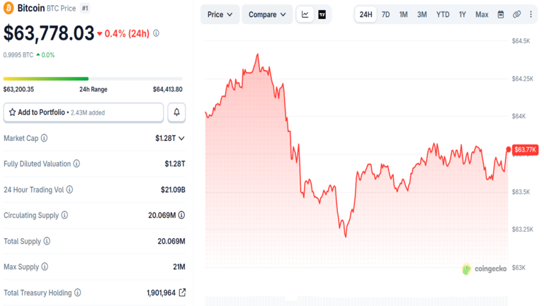 Bitcoin Price Chart August 12