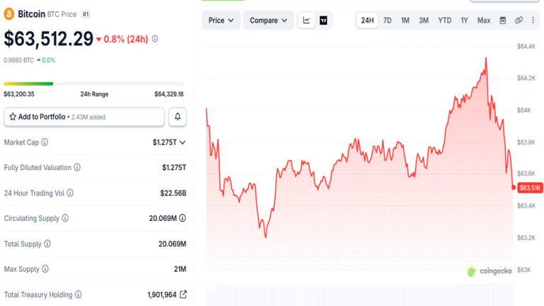Bitcoin Price Chart August 12