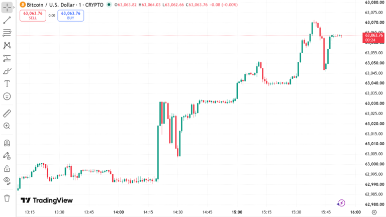 BTC Price Chart August 16