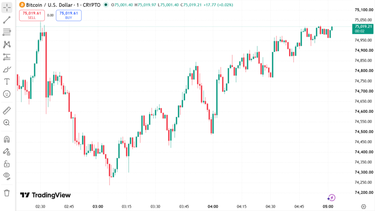 Bitcoin Price Chart August 21