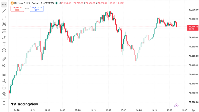 Bitcoin price chart August 24