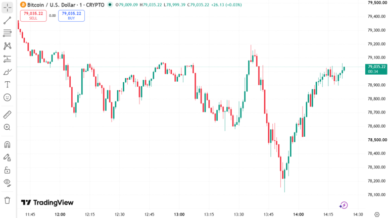 Bitcoin Price Chart August 25