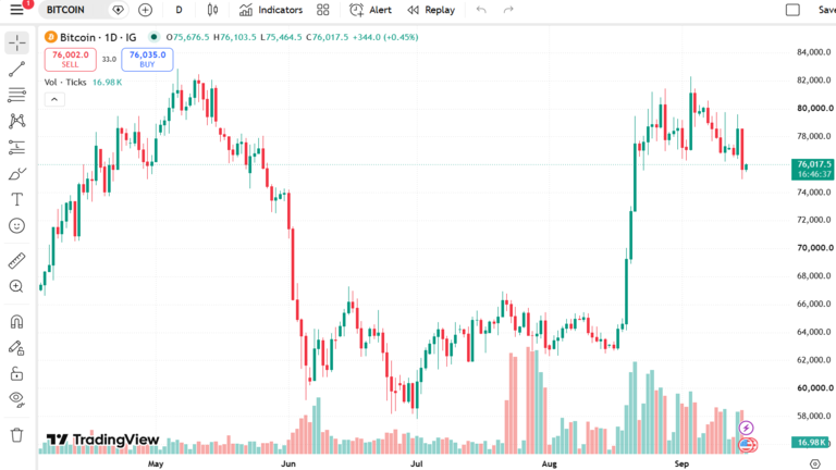 Bitcoin Price Chart September 16