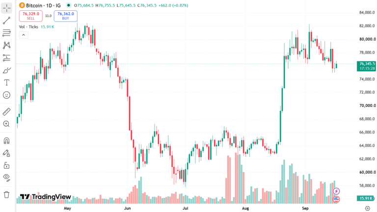 Bitcoin Price Chart September 17