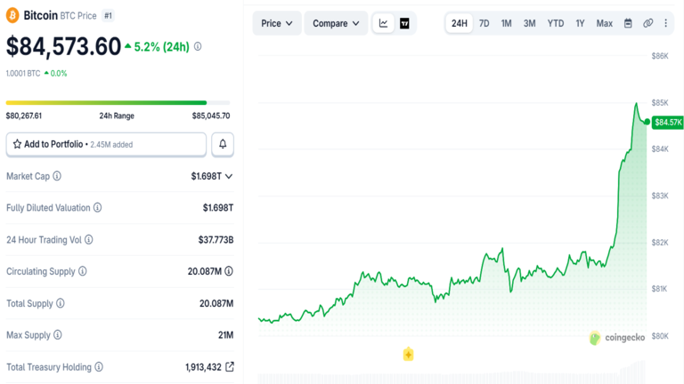 Bitcoin Price Chart September 21