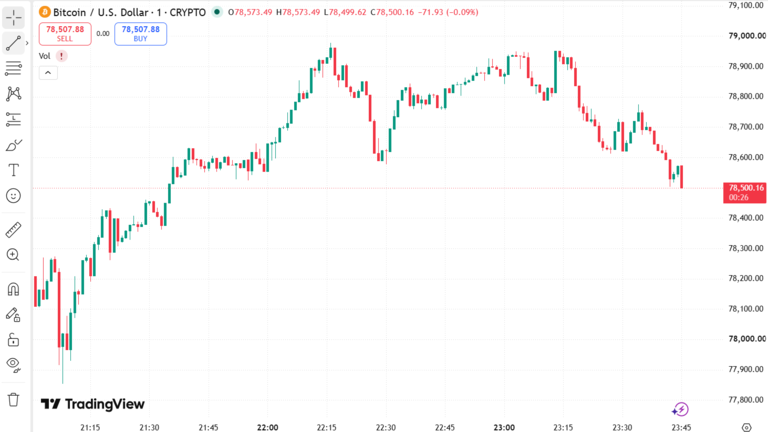 Bitcoin Price Chart Squeeze August 26