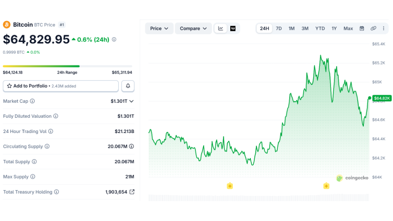 BTC Price Chart