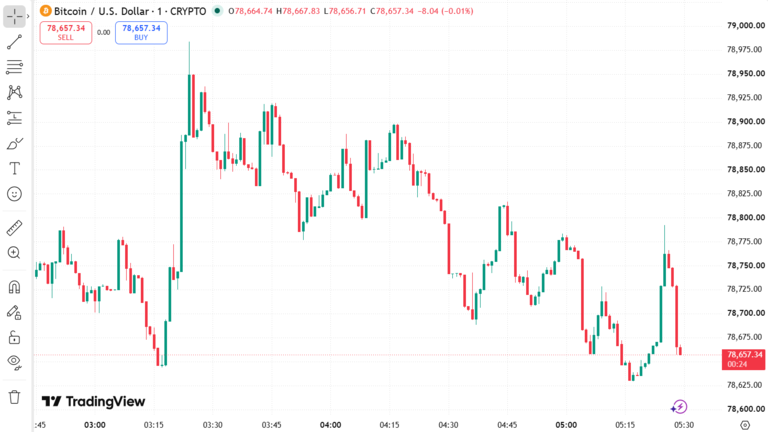 Bitcoin Price Drop August 27