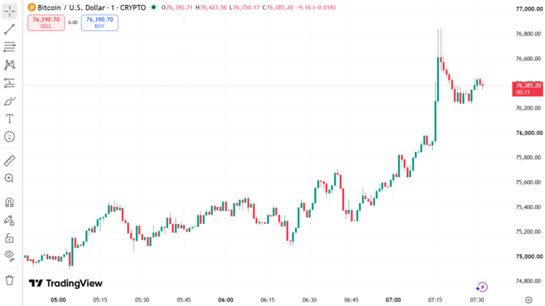 Bitcoin Price Surge August 21