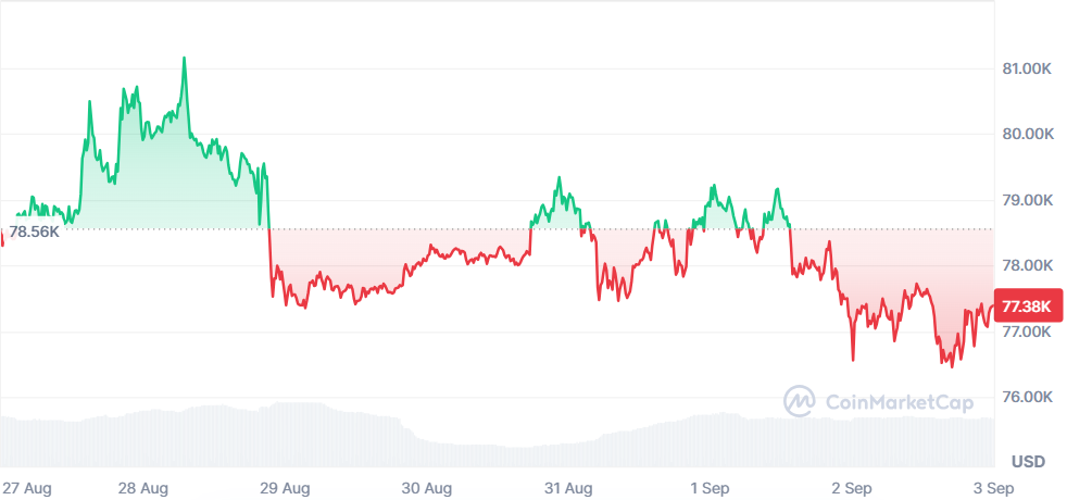Bitcoin Price Chart September 3