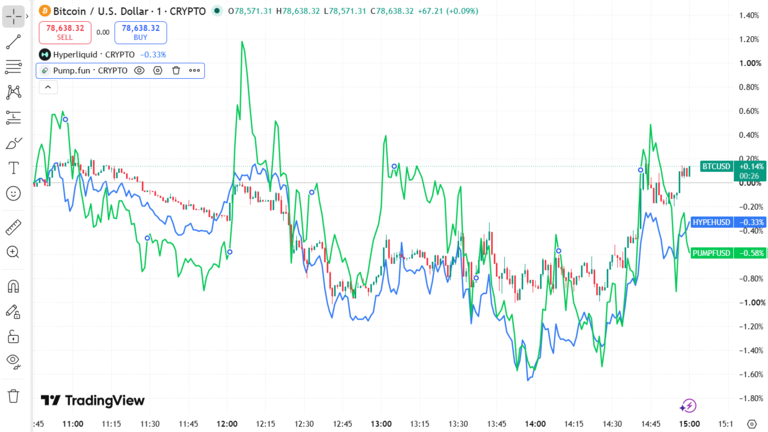 Bitcoin Pump Hype Price Chart August 31