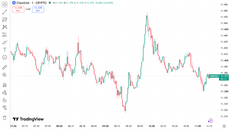 Chainlink Price Jumps 65% September 14
