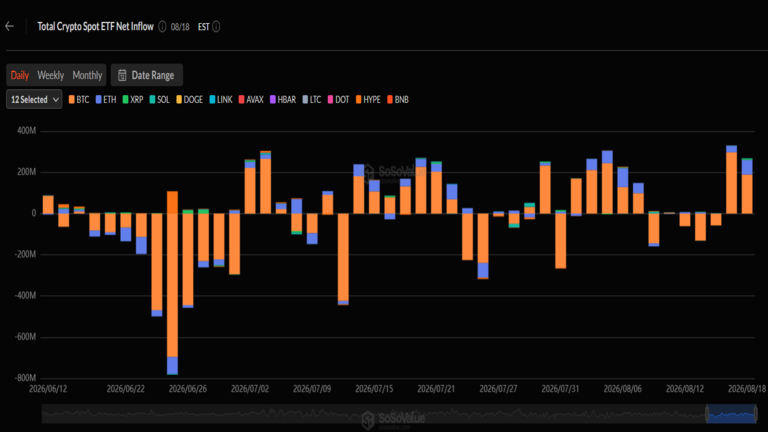 Crypto ETF Flows August 19