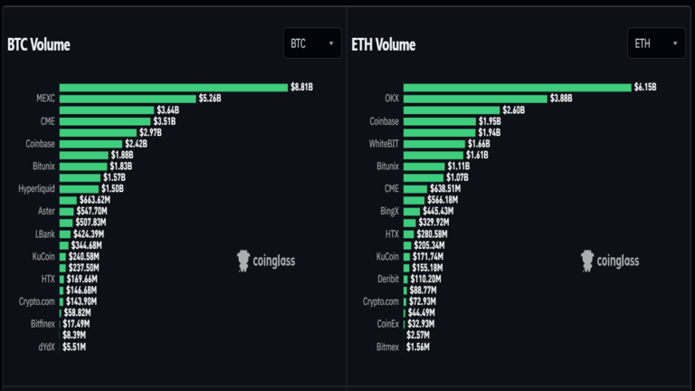 Crypto Futures Volume August 17
