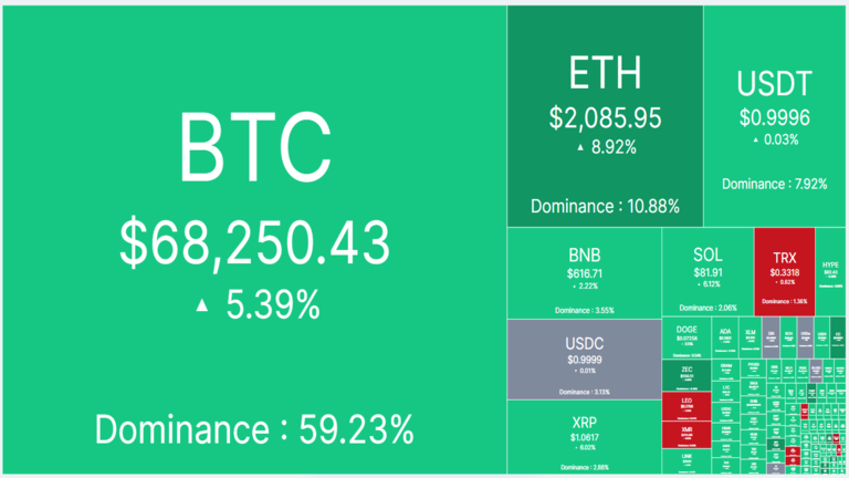 Crypto Heatmap August 20