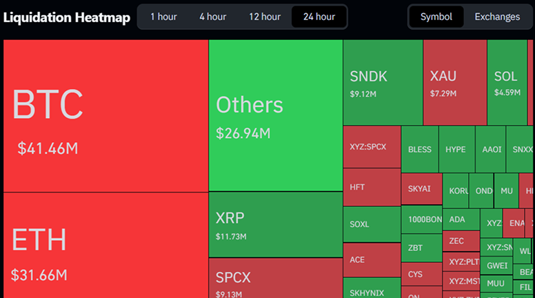 Crypto Heatmap