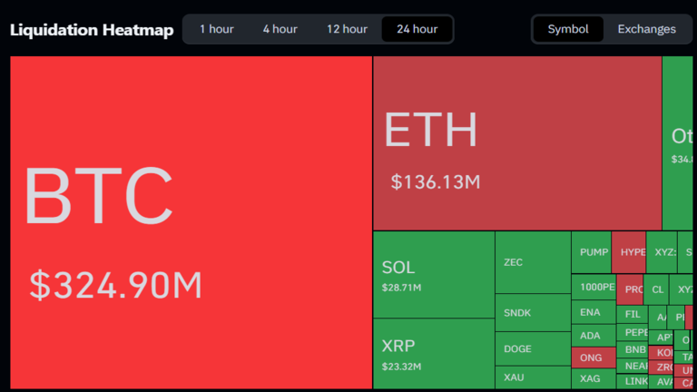 Crypto Liquidation Heatmap August 26