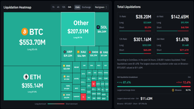 Crypto Liquidation Heatmap October 30