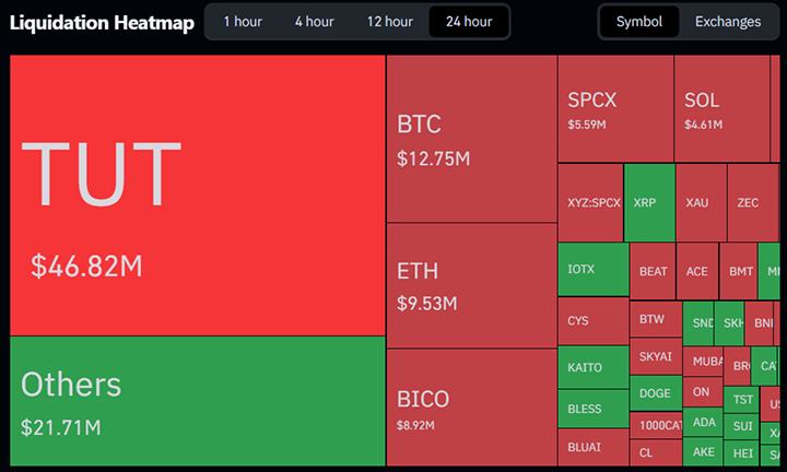 Crypto liquidations
