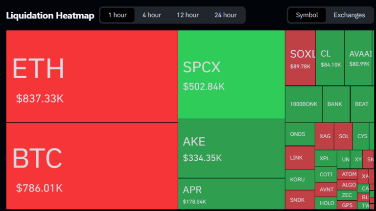 Crypto Liquidations August 13 