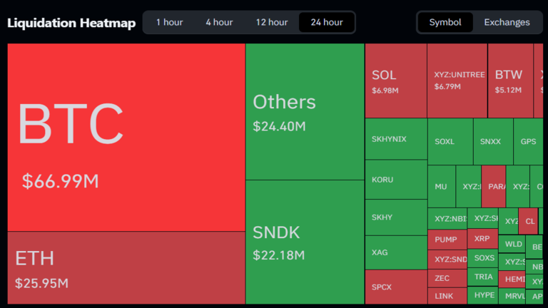 Crypto Liquidations August 19