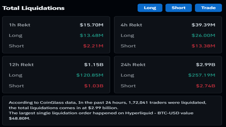 Crypto Liquidations August 20