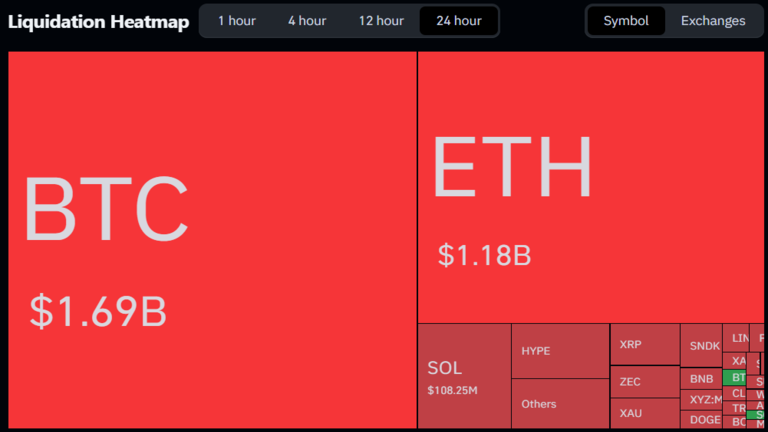 Crypto Liquidations August 20