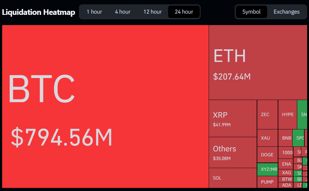 Crypto Liquidations August 21